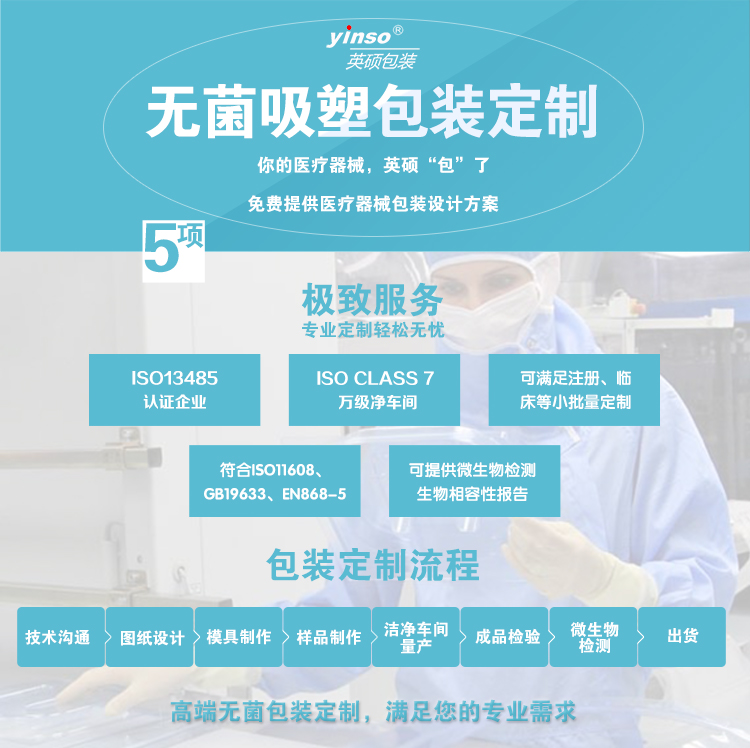 医疗器械包装设计流程